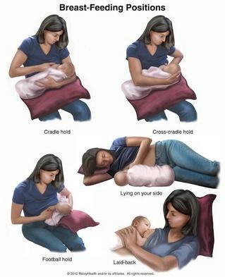 What are the Best Positions for Breastfeeding?